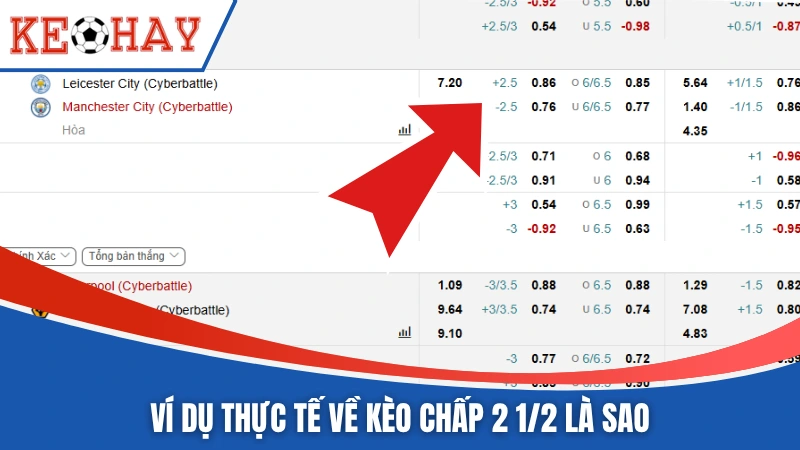 Ví dụ thực tế về kèo chấp 2 1/2 là sao