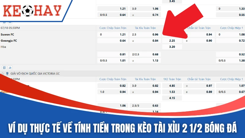 Ví dụ thực tế về tính tiền trong kèo tài xỉu 2 1/2 bóng đá